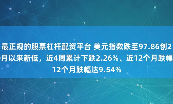 最正规的股票杠杆配资平台 美元指数跌至97.86创2025年10月以来新低，近4周累计下跌2.26%、近12个月跌幅达9.54%